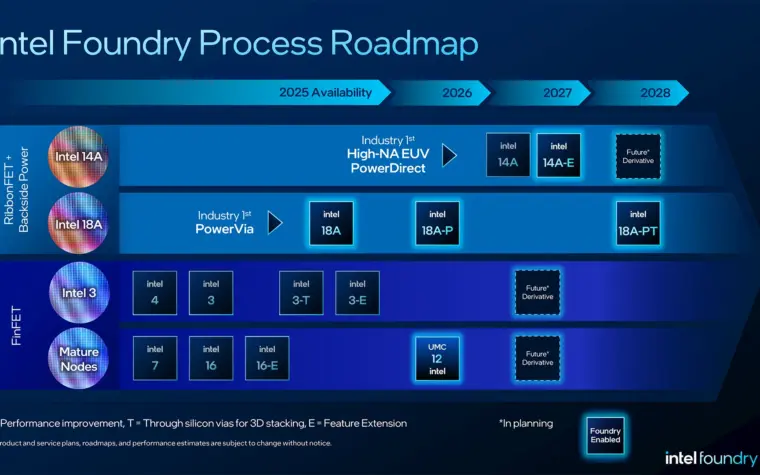 Intel anuncia retorno do multithreading em CPUs Coral Rapids em 2028